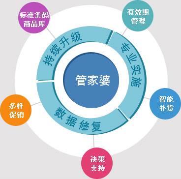 777788888管家婆三期必,实践经验解释定义_Q30.199