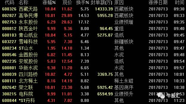 2024澳门特马今晚开奖的背景故事,数据分析说明_升级版71.23