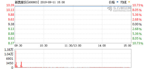 新奥今天晚上开什么,时代说明解析_Console94.742