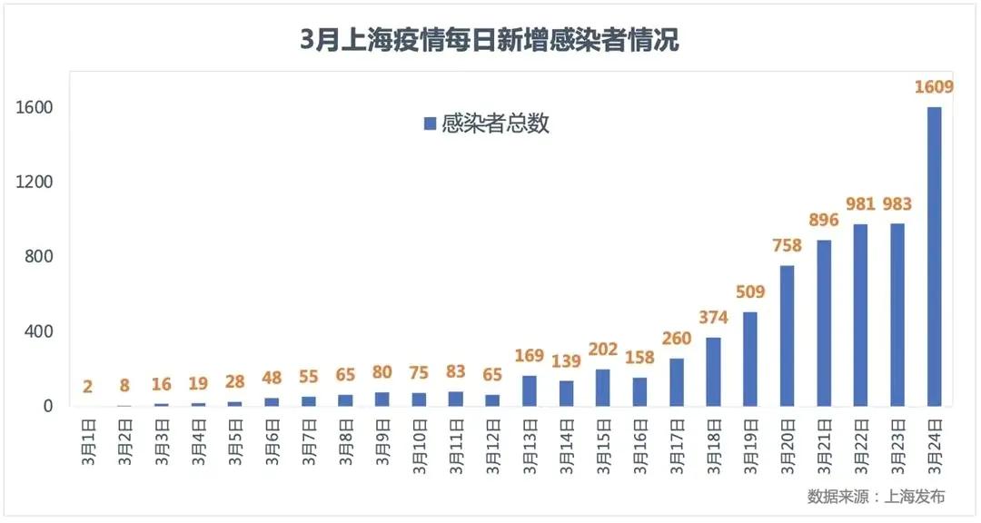 上海最新疫情，城市防控与民众力量的展现