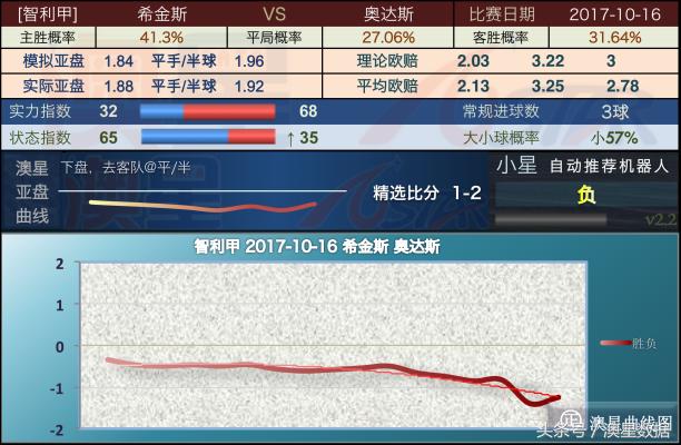 新澳精准资料期期精准,经济性执行方案剖析_win305.210