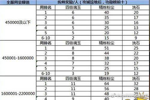 新奥门资料大全正版资料2024年免费下载,最新调查解析说明_pro58.513