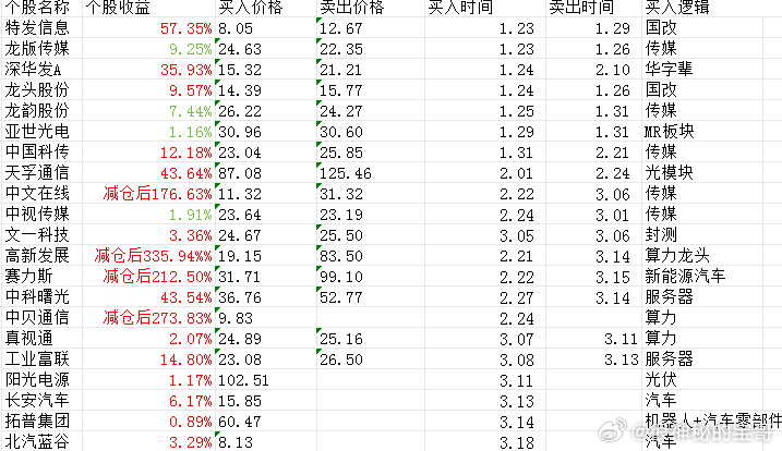 澳门天天开彩大全免费,经济执行方案分析_顶级款32.728