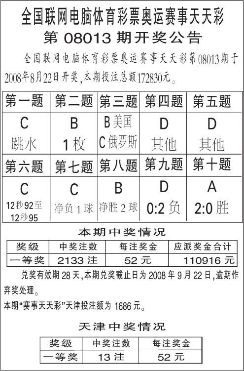 澳门天天彩期期精准单双波色,科学评估解析_基础版30.619