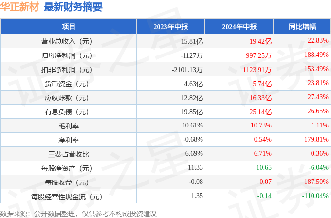 2024年新澳开奖结果公布,实地分析解释定义_D版54.141