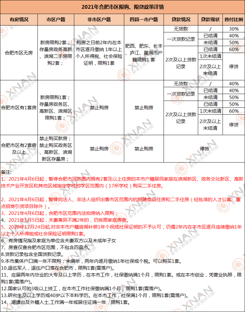 新澳天天开奖资料大全最新54期,最新答案解释落实_社交版94.847