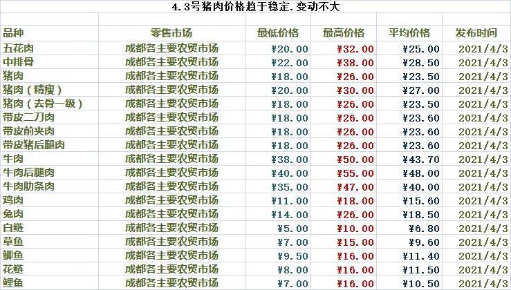 最新肉价走势，市场动态及影响因素深度解析