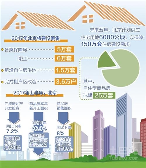 北京重塑未来政策引领高质量发展新篇章