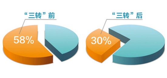 一肖一码100%,最新核心解答落实_M版47.503