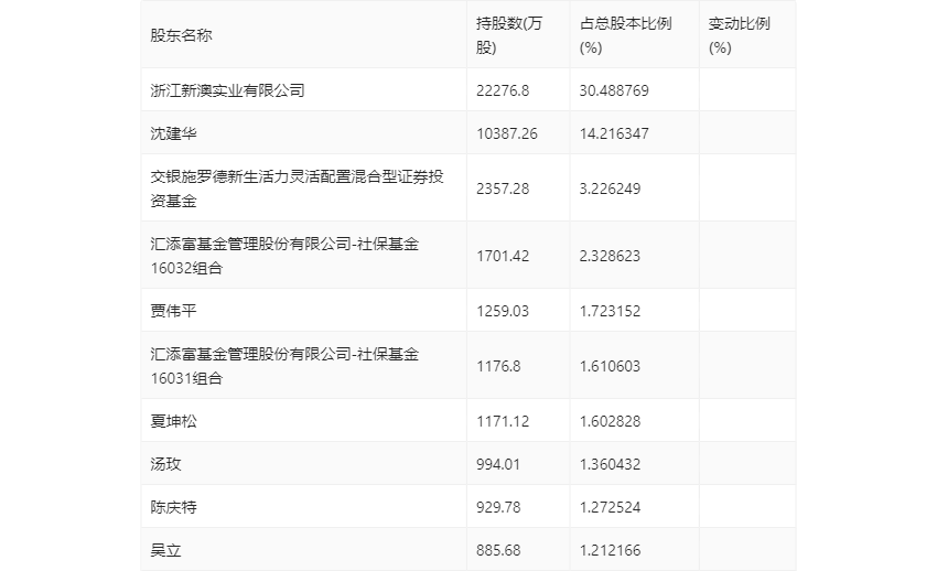 新澳2024年精准一肖一码,数据资料解释落实_Chromebook43.845