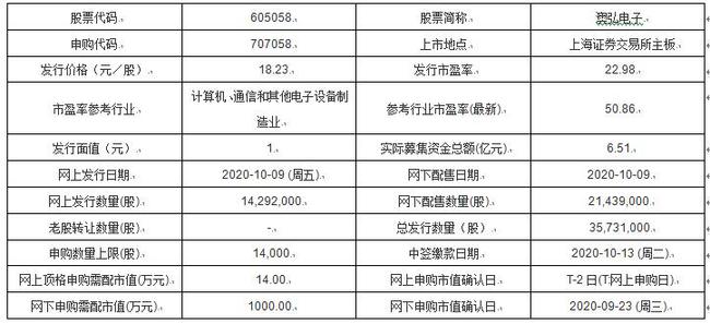 新澳开奖记录今天结果查询表,涵盖广泛的解析方法_社交版14.352