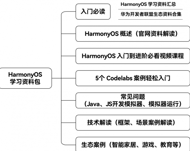 新奥精准资料免费提供,专业研究解析说明_Harmony款29.141