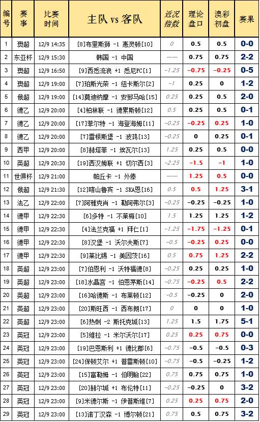 澳彩资料免费的资料大全wwe,重要性分析方法_Mixed41.588