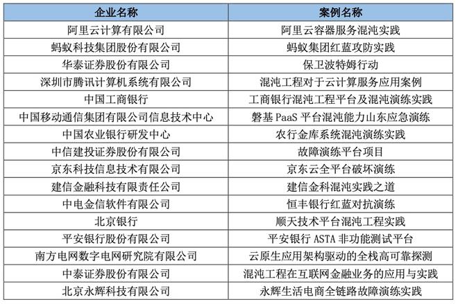 一码一肖一特一中2024,稳定评估计划_精英版54.540