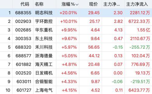 华东重机重组成功,迅速执行设计计划_终极版49.230