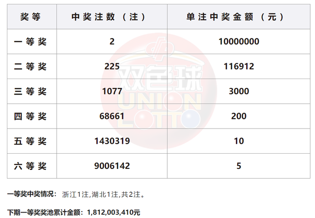 2024年11月15日 第32页