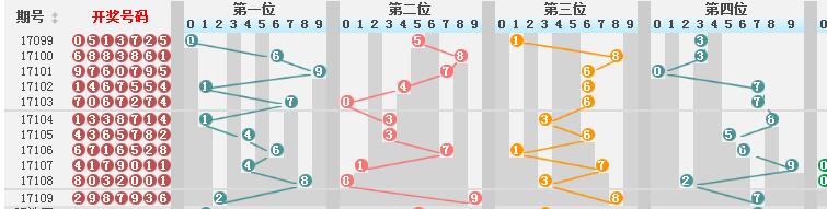 新澳门彩历史开奖结果走势图表,数据引导计划设计_XE版44.90