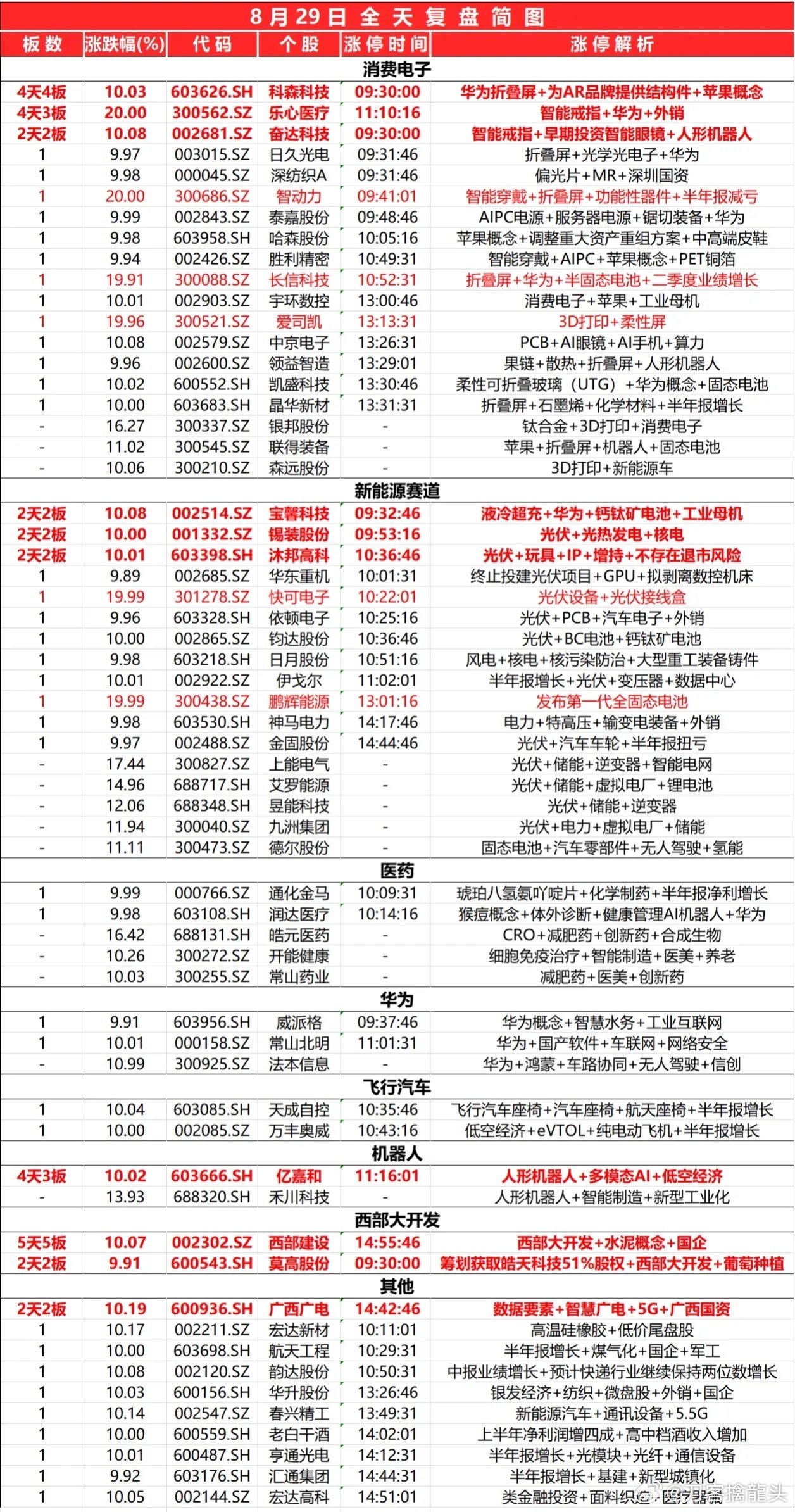 2024新奥资料免费大全,数据支持策略解析_Prime41.48