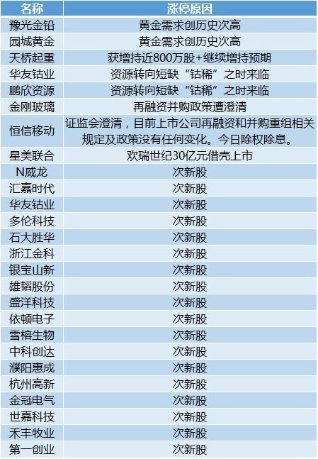 新澳门天天开奖资料大全,现象分析解释定义_7DM32.352