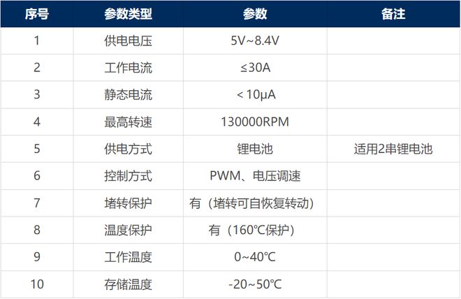 新澳天天彩精准资料,快速解答计划解析_标准版85.519