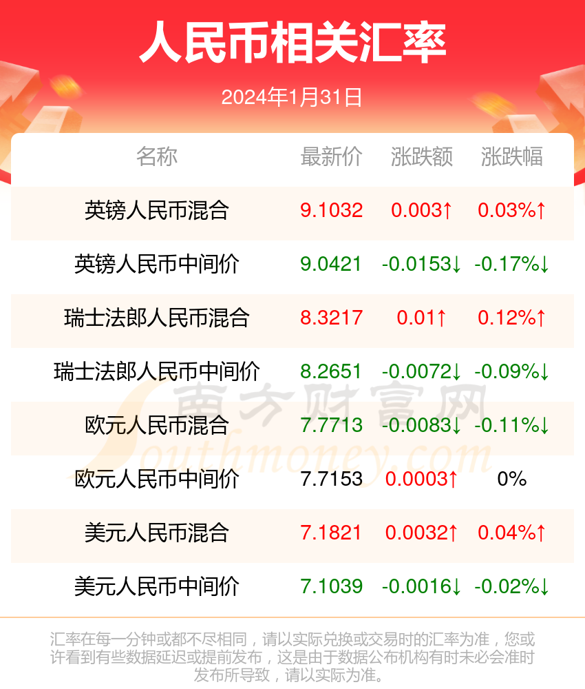 2024年新澳门天天开奖免费查询,科技术语评估说明_FHD33.595