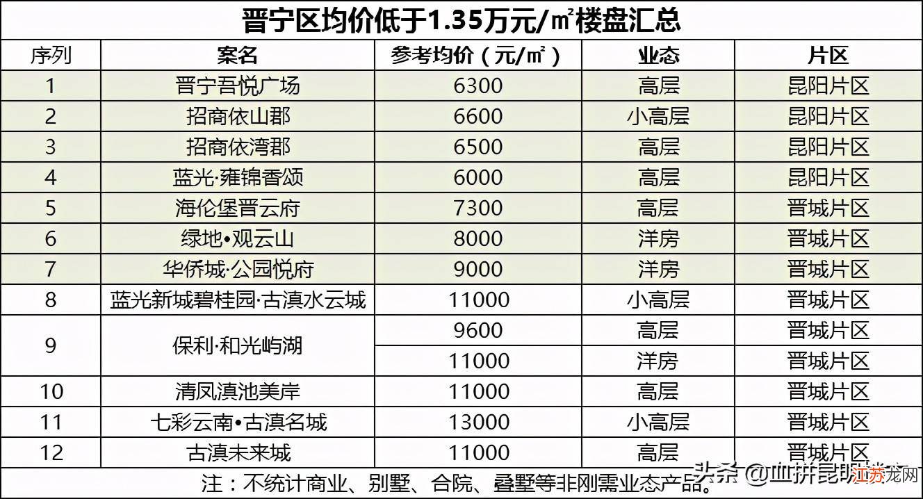 昆明楼市降价楼盘深度解析