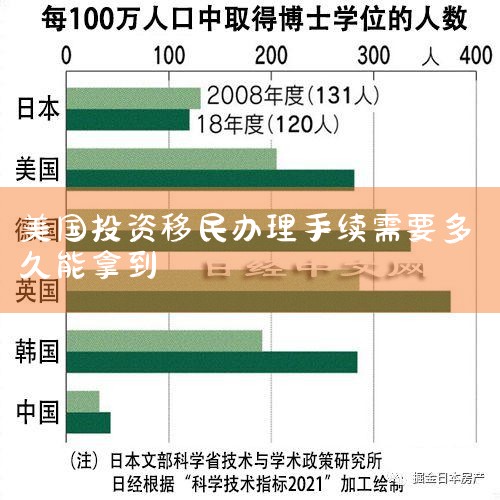 最新美国投资移民，探索新途径与把握机遇