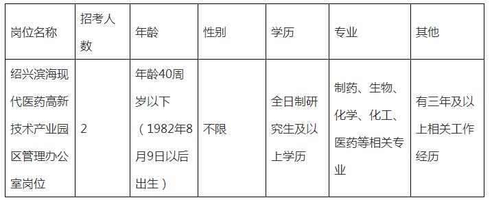 绍兴越城区招聘最新动态深度解读