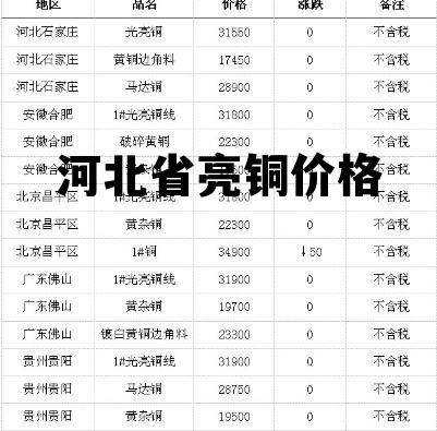 河北铜价格最新行情解析