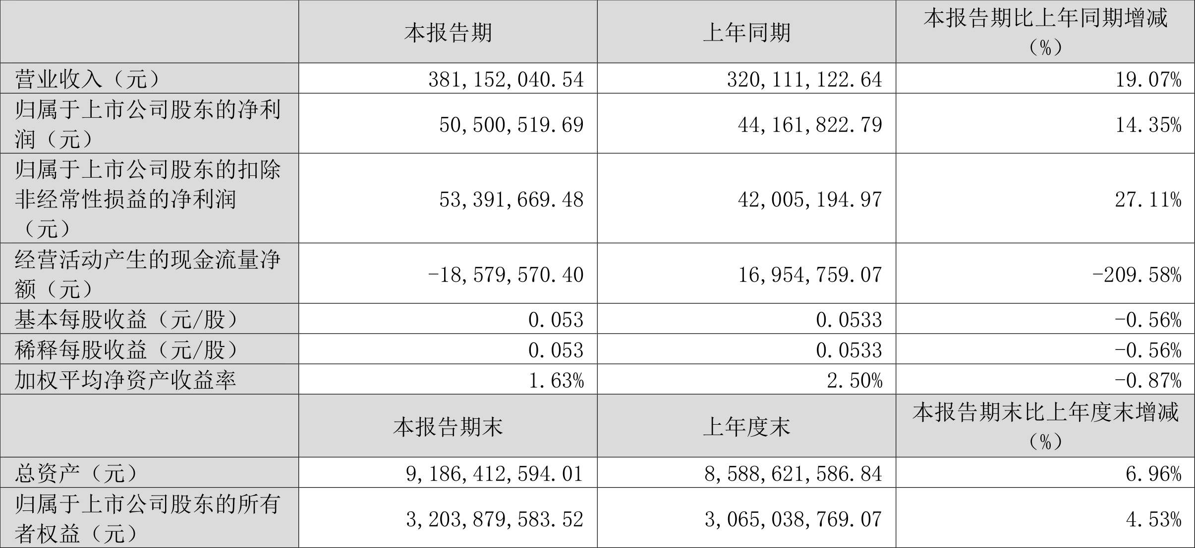 香港资料大全正版资料2024年免费,全面数据分析方案_FHD版77.413