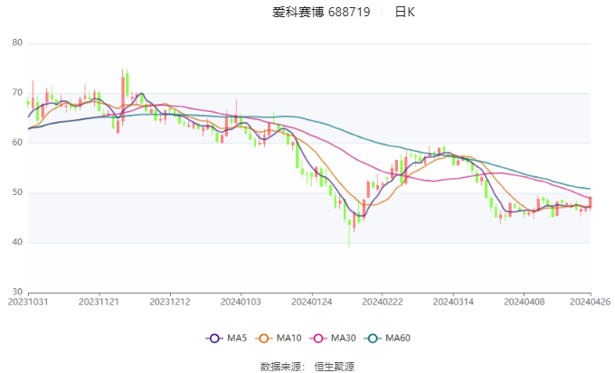 2024香港开奖记录,稳定性策略解析_高级款95.534