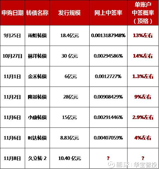 新澳今天最新资料2024,实用性执行策略讲解_V284.707