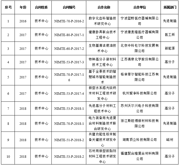 香港正版资料全年免费公开一,仿真技术实现_36039.847