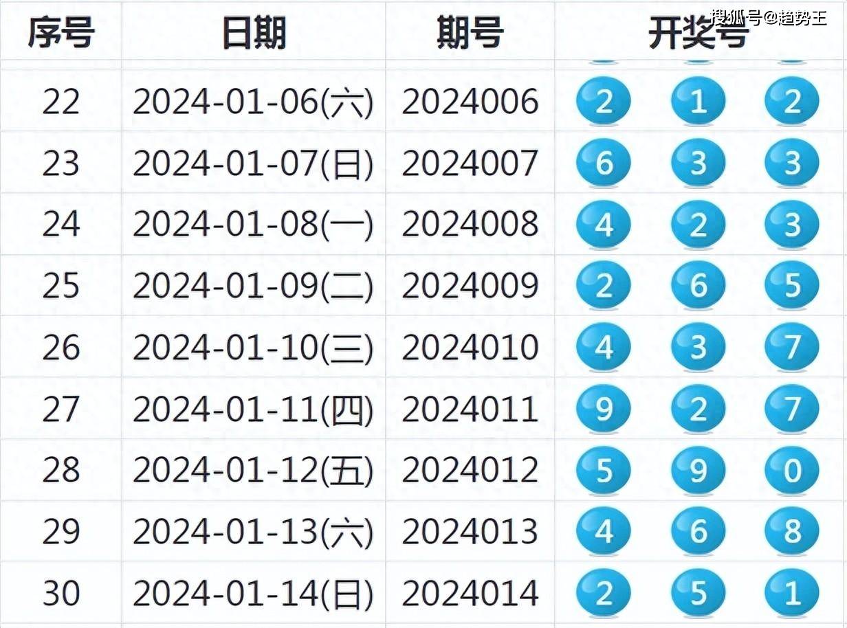 新澳今晚上9点30开奖结果是什么呢,详细解读落实方案_户外版2.632