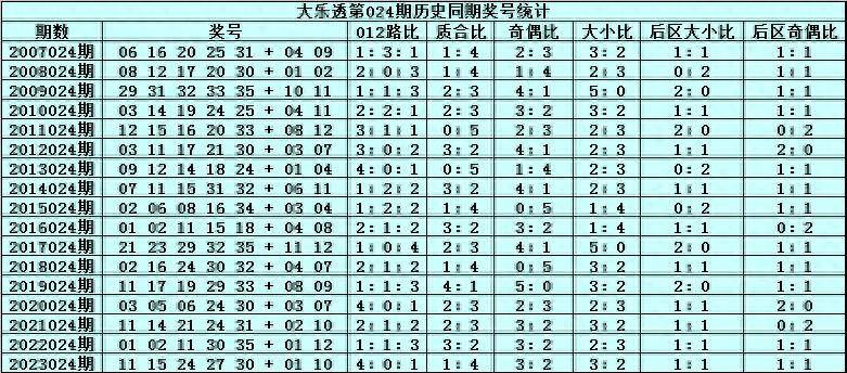 2024历史开奖记录澳门,快速响应计划解析_DX版72.493