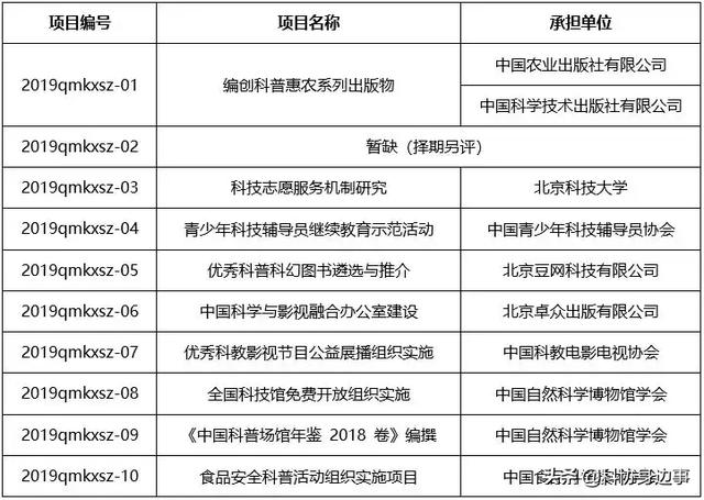 2024今晚澳门开奖结果,结构化评估推进_C版48.605