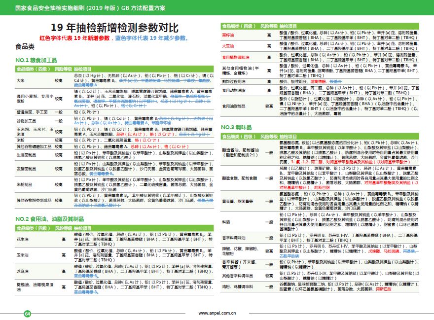 新澳天天开奖资料大全最新54期129期,高速响应执行计划_Device50.652