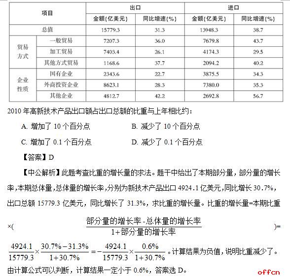 活动策划布置 第57页