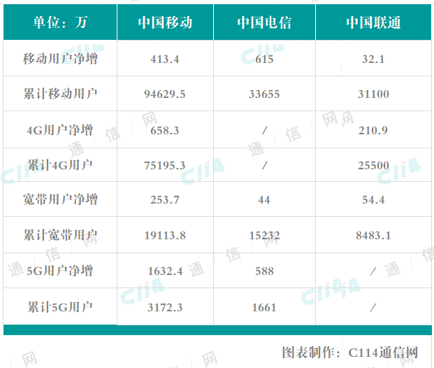 新澳好彩免费资料大全,数据驱动执行方案_MT13.956