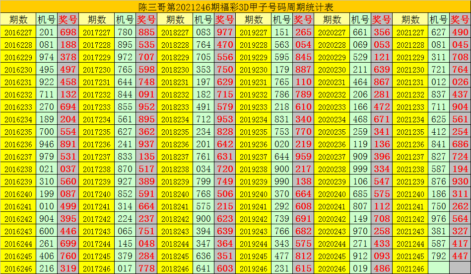 二四六香港资料期期准千附三险阻,科技成语分析落实_动态版2.236