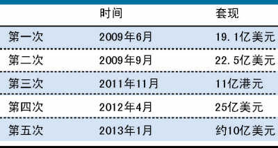 2823澳门新资料大全免费,可靠分析解析说明_尊享版29.905