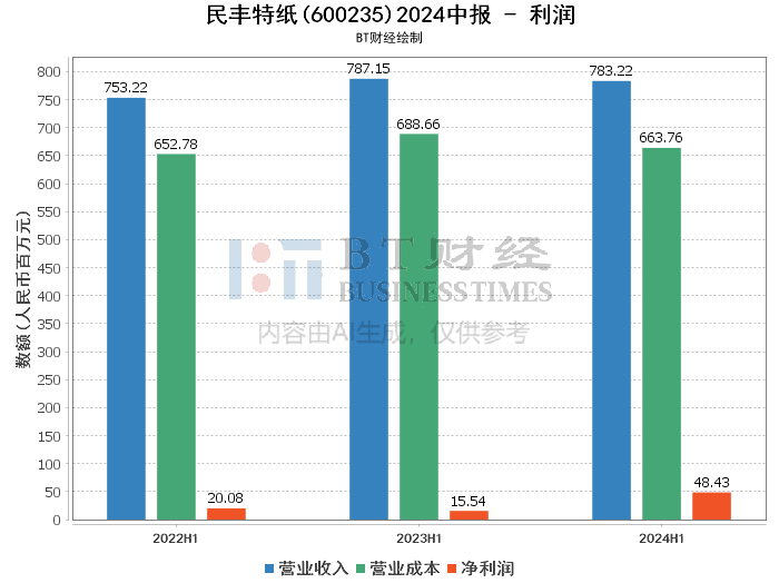 2024年香港正版资料免费大全精准,深入解析策略数据_UHD72.655