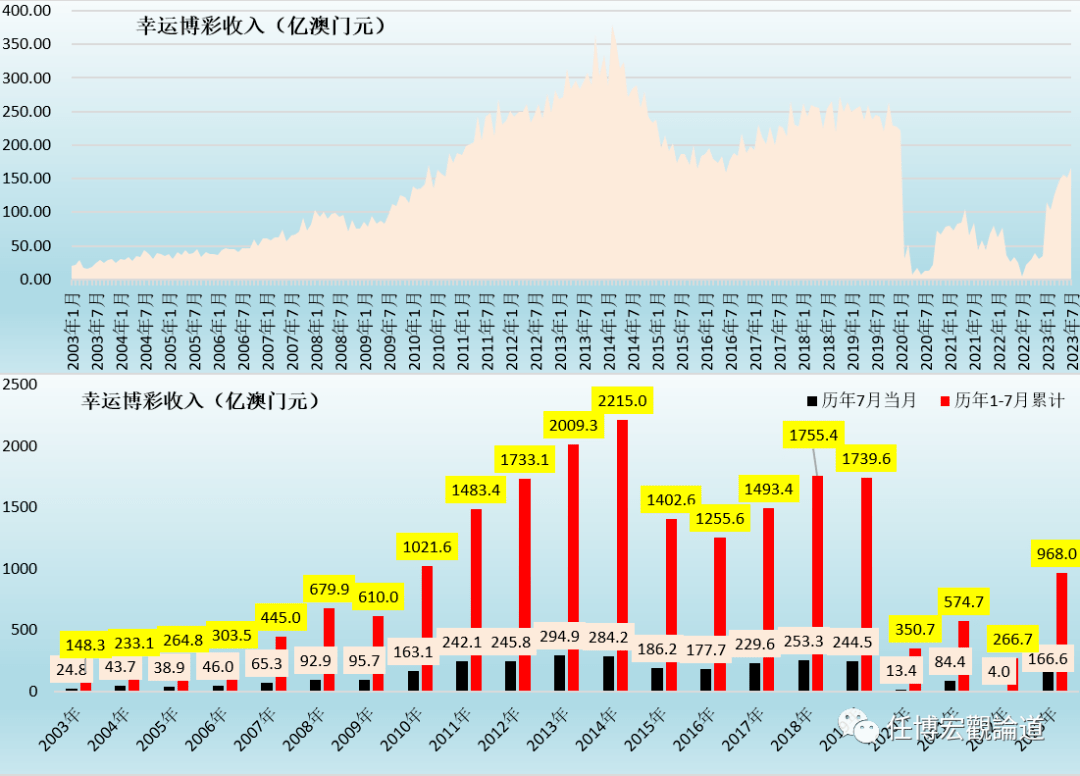 2024澳门开奖结果出来,全面数据策略解析_P版94.713