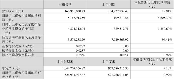 2024年香港今天开奖号码,时代资料解释落实_mShop82.516