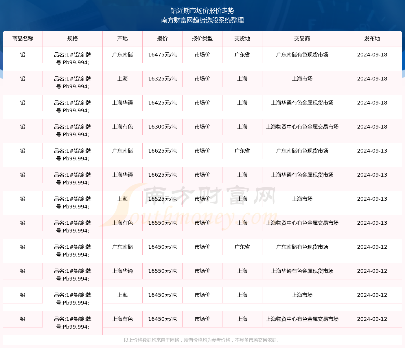 今日铅价格最新行情分析