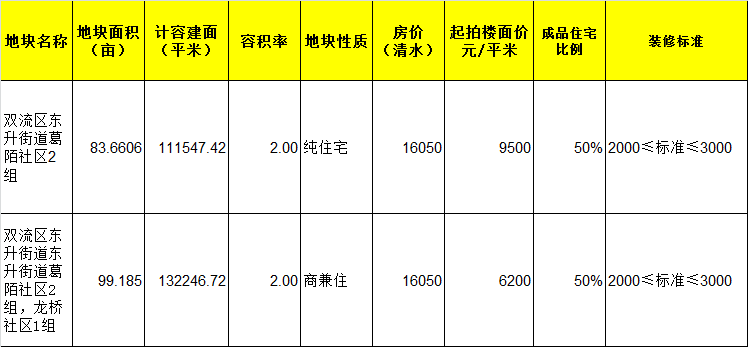 富平房价最新信息，市场动态与未来展望