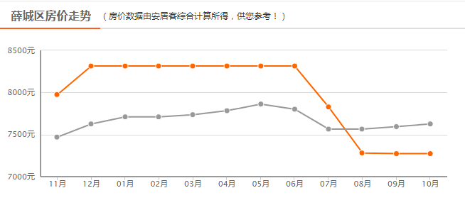 薛城最新楼盘全面解析