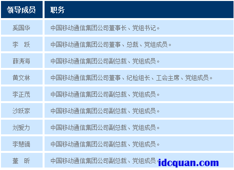 盐城2017最新领导名单及其领导力量的背后力量