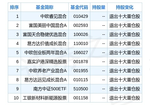 新奥六开奖号码记录,实地考察分析数据_yShop91.490