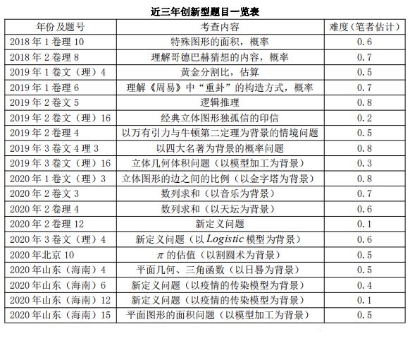 2023管家婆一肖,统计解答解析说明_iPhone61.493